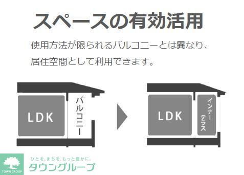 バルコニー