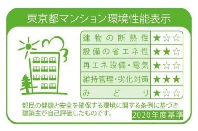 その他　省エネ性能ラベル