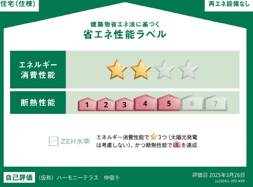 省エネ性能ラベル