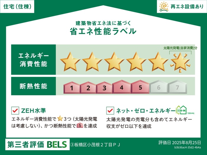 省エネ性能ラベル
