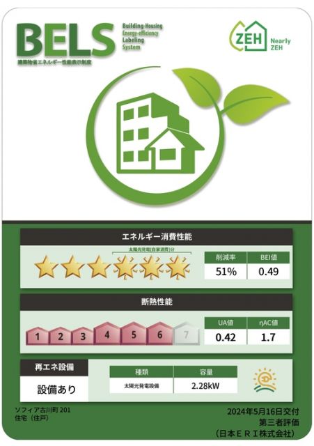 省エネ性能ラベル