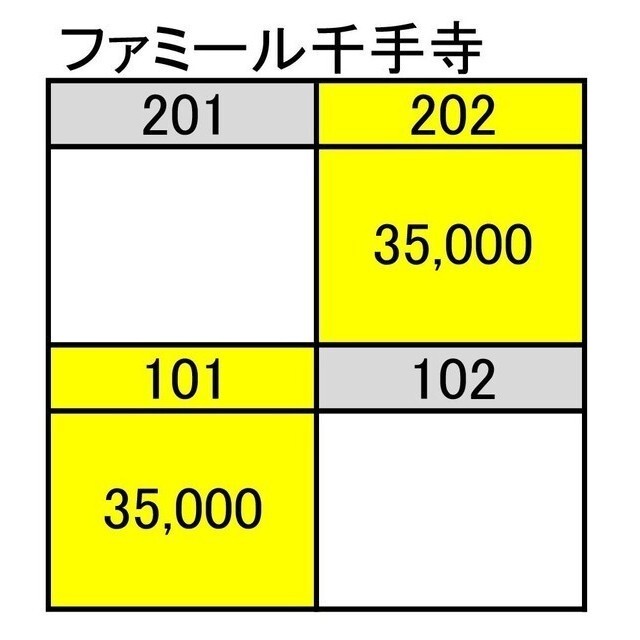その他　空室情報