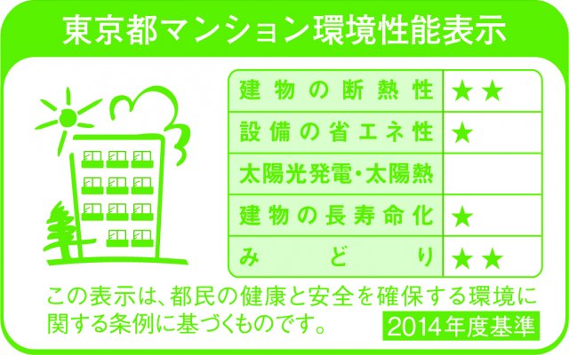 省エネ性能ラベル
