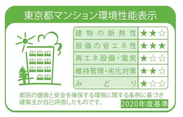 省エネ性能ラベル