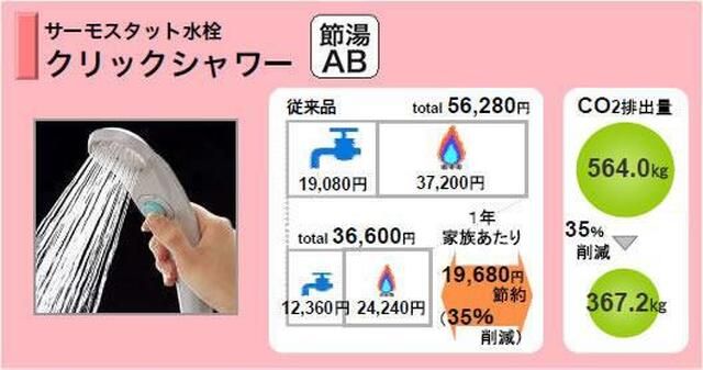 省エネ性能ラベル