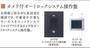 セキュリティ　完成パース