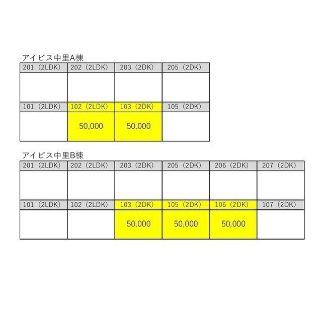 その他　空室情報