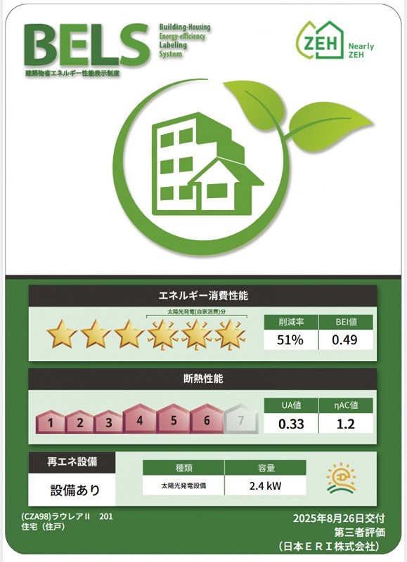 省エネ性能ラベル