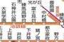 その他　☆路線図☆