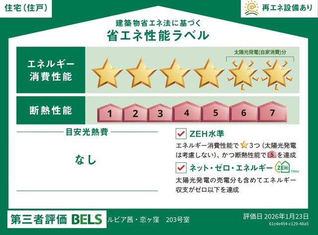 省エネ性能ラベル