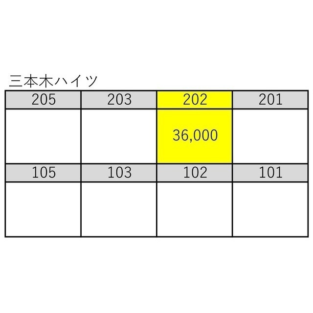 その他　空室情報