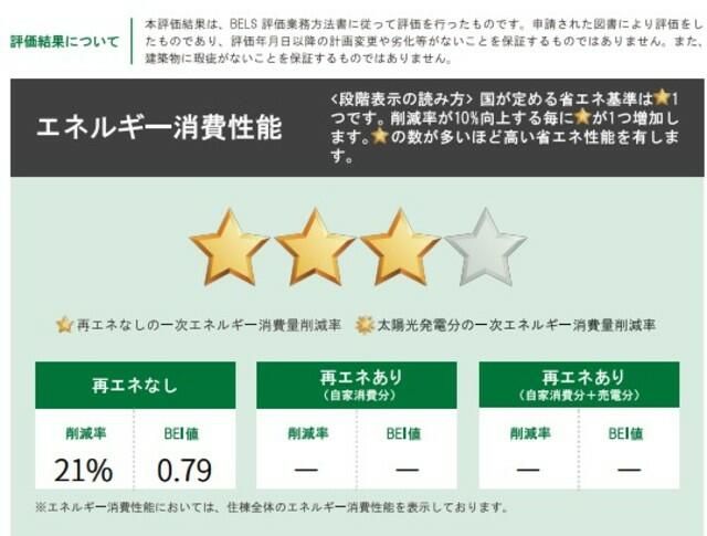 省エネ性能ラベル