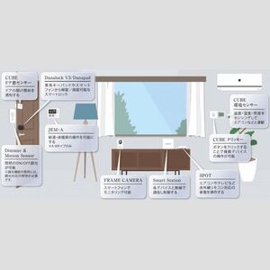 クレヴィスタ浮間舟渡のその他写真