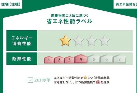 省エネ性能ラベル