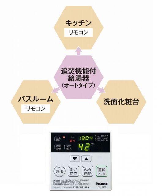 バス・シャワールーム