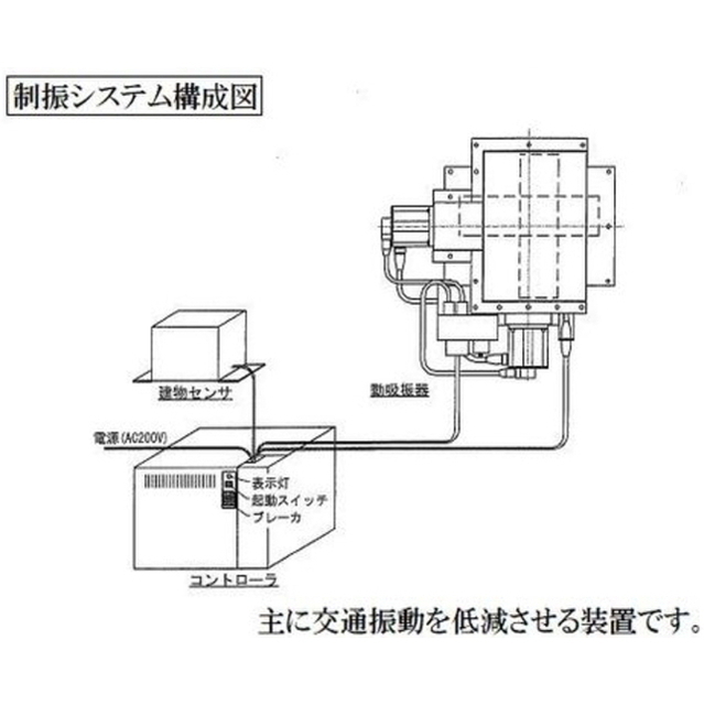 【サニーサイド三ツ沢のその他】