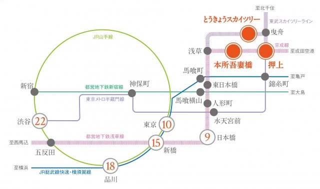 【プラウドフラット本所吾妻橋のその他】