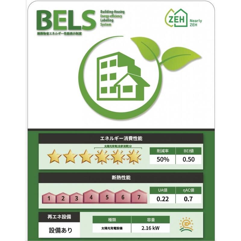 省エネ性能ラベル