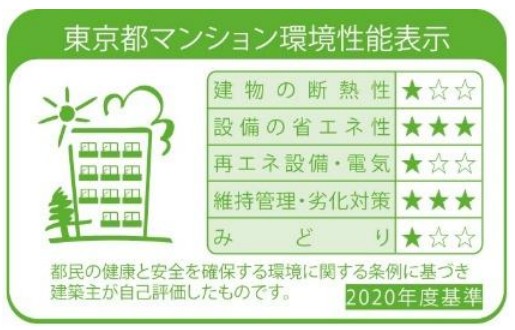 省エネ性能ラベル