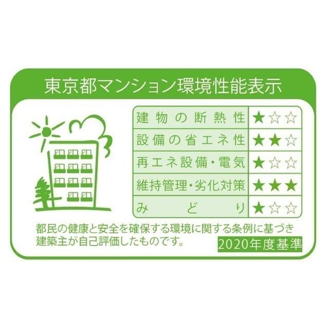 省エネ性能ラベル