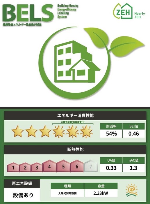 省エネ性能ラベル