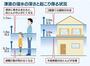 居室・リビング　重量鉄骨造４階建で津波をはじめあらゆる災害に対応しています