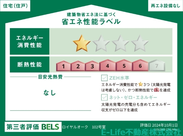 省エネ性能ラベル