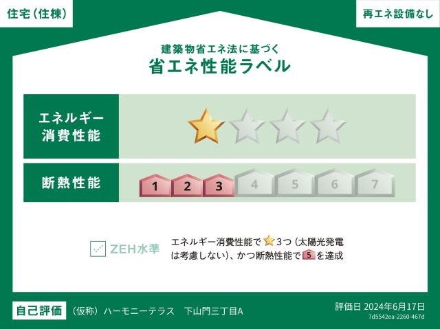 省エネ性能ラベル　※共同住宅の住棟全体の性能を示すものであり、各住戸の性能を示