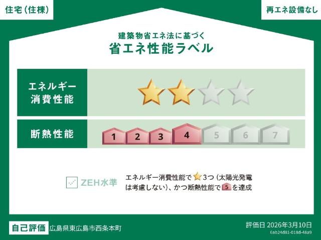省エネ性能ラベル　省エネラベル（イメージ）