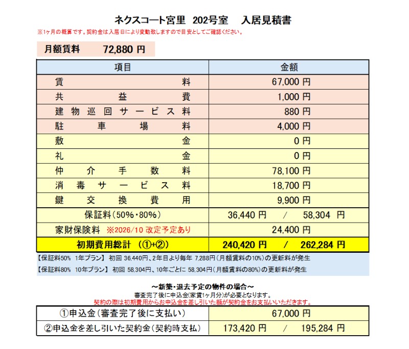 その他　初期費用概算・月額賃料