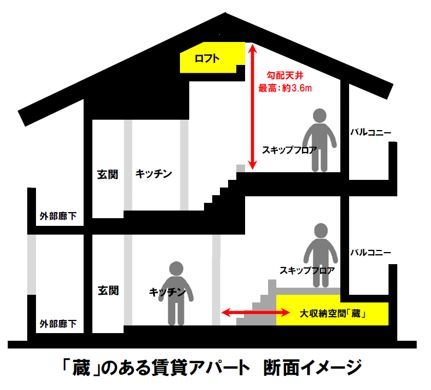 その他部屋・スペース　蔵の仕組み図です。