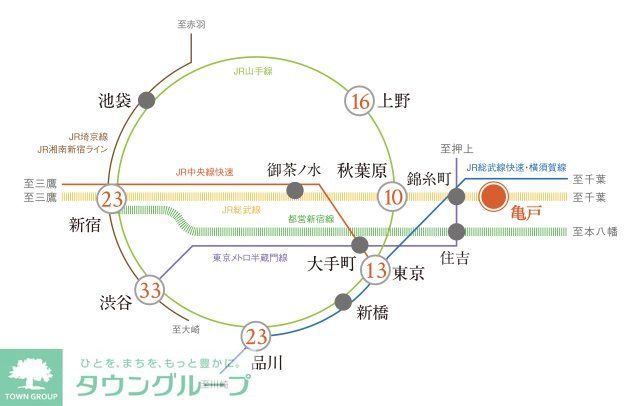 その他　その他