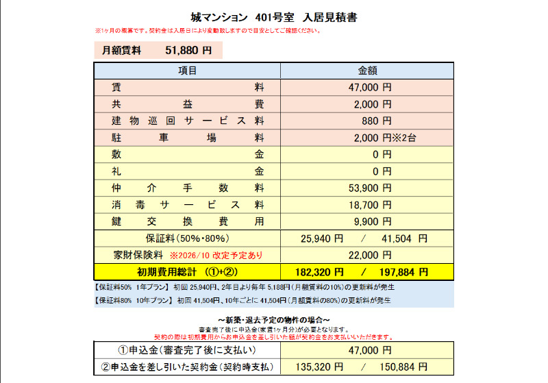 その他　初期費用概算・月額賃料