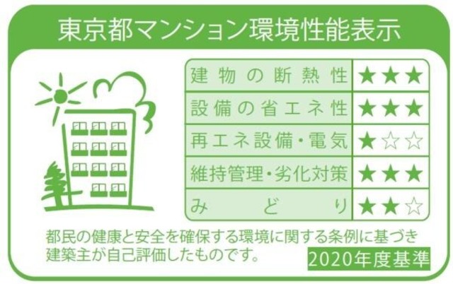 省エネ性能ラベル