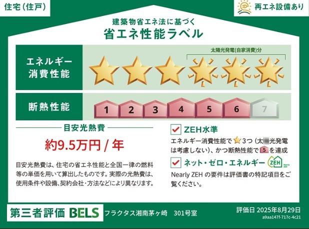 省エネ性能ラベル