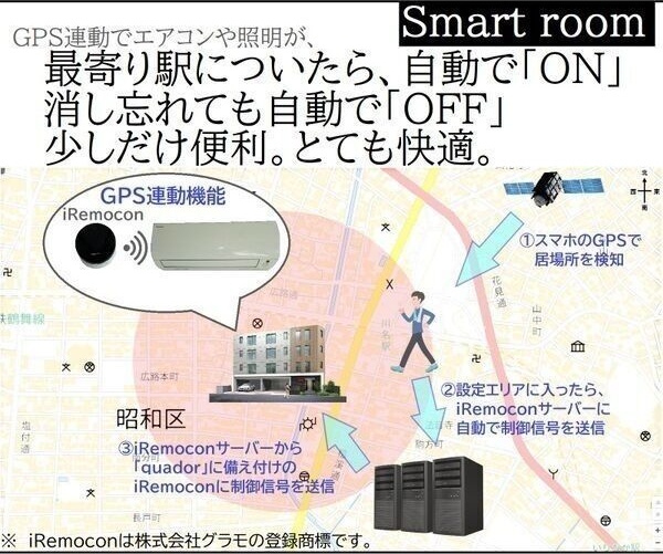 その他設備　★☆他社掲載も内見や契約可能！相見積もり大歓迎☆★