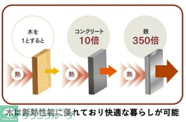 サンテラス華のその他写真
