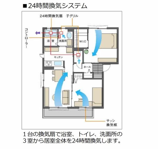 【シャーメゾンアイリスのその他】