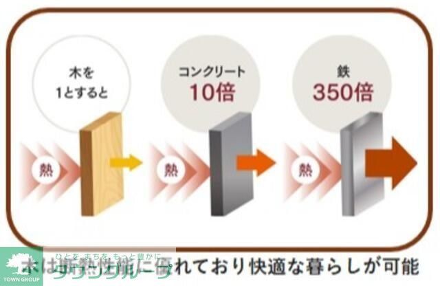 セキュリティ　タウンハウジング仙川店まで♪