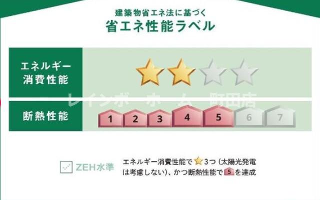 省エネ性能ラベル