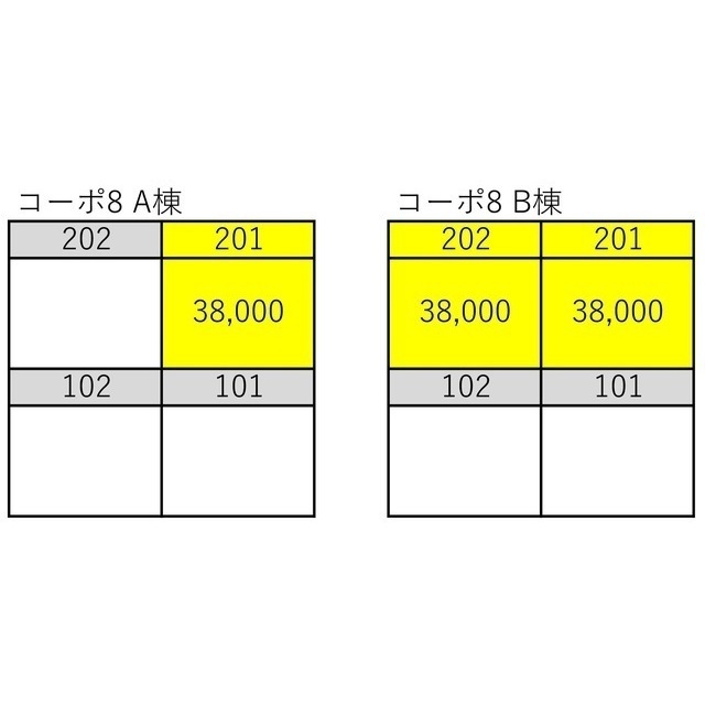 その他　空室情報