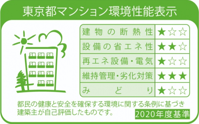 京王線 桜上水駅 徒歩8分 9階建 築3年の外観写真