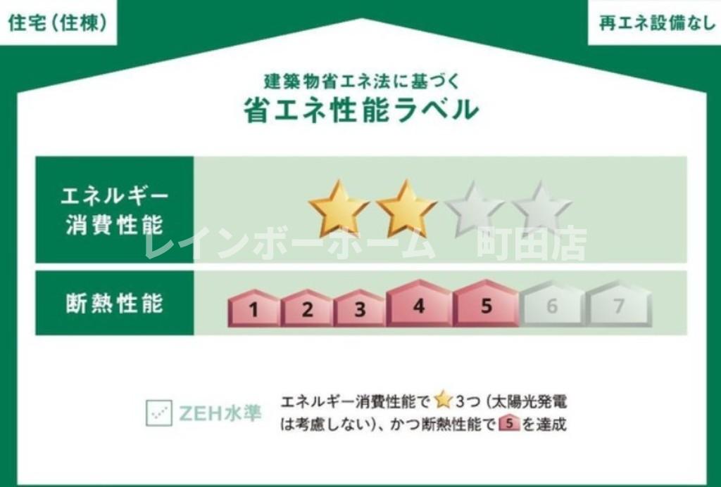 省エネ性能ラベル　イメージ写真