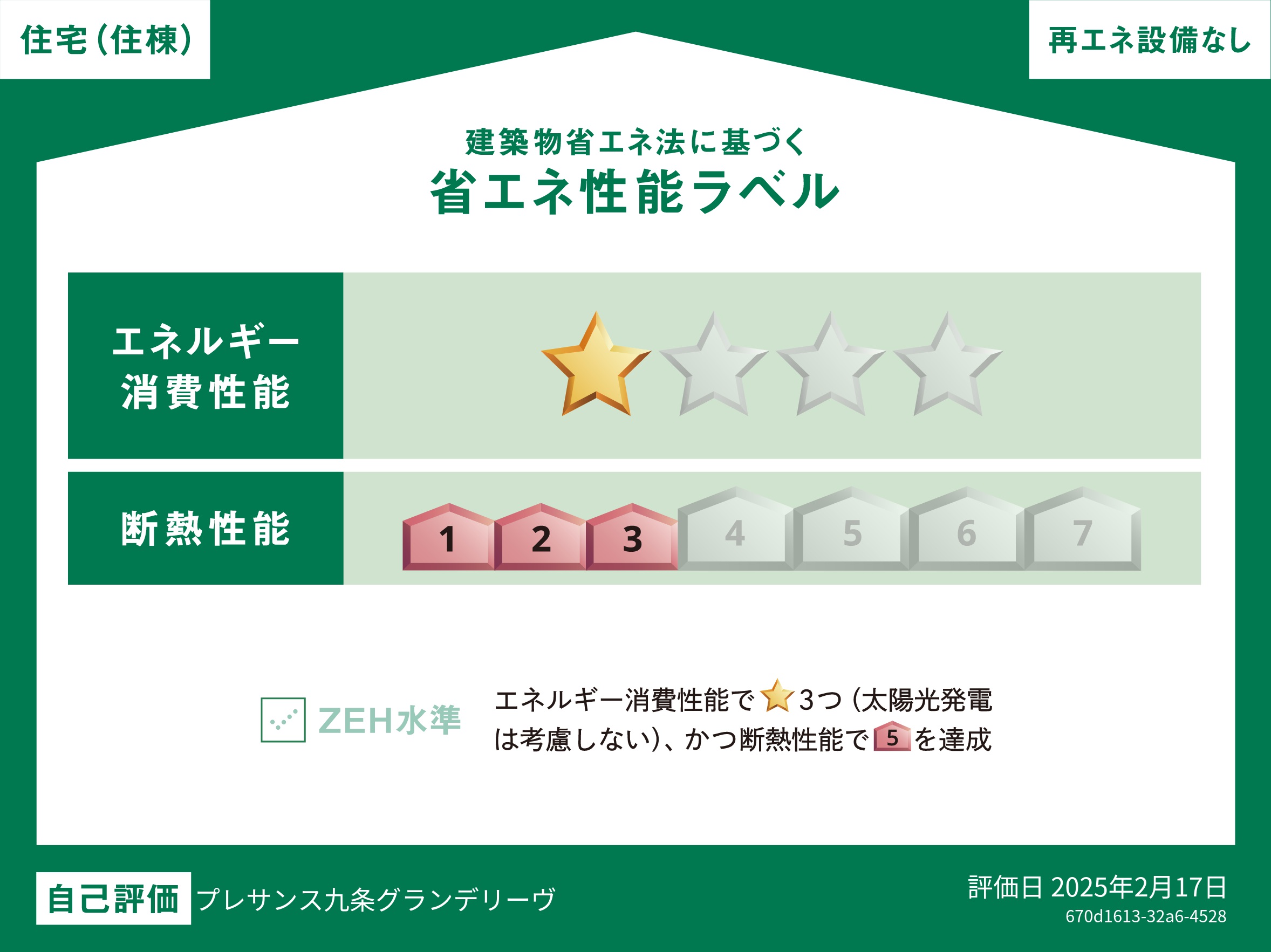 省エネ性能ラベル