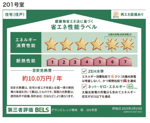 省エネ性能ラベル