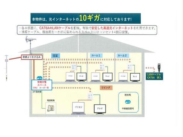 Crea　WESTの建物外観