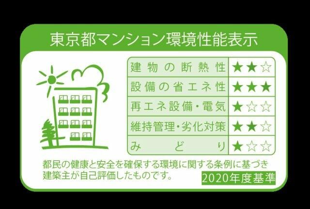 省エネ性能ラベル