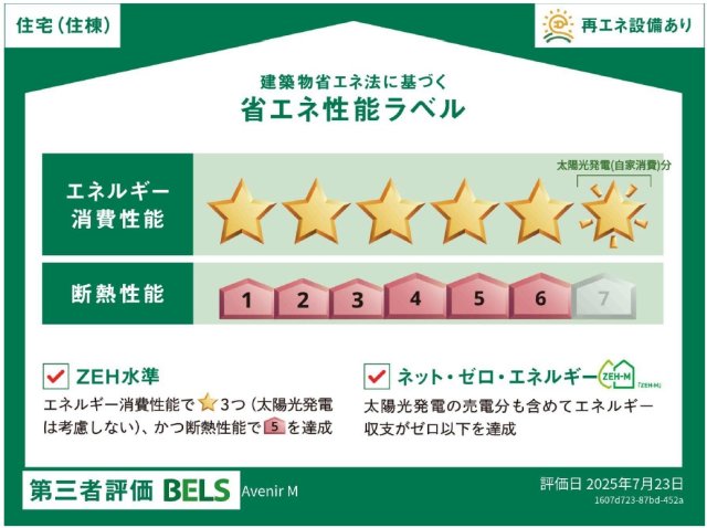 省エネ性能ラベル