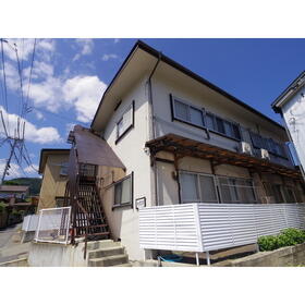 長野電鉄長野線/善光寺下駅 歩15分