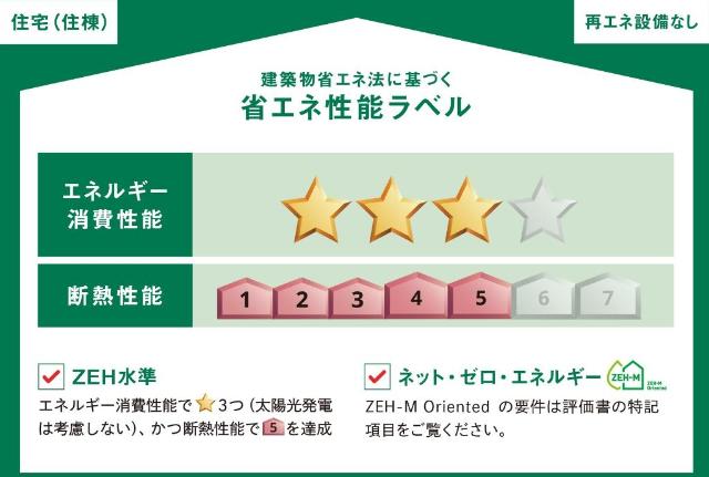 省エネ性能ラベル　省エネ性能ラベル